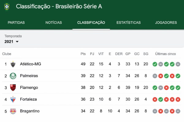 Assista aos Jogos Do Brasileirão